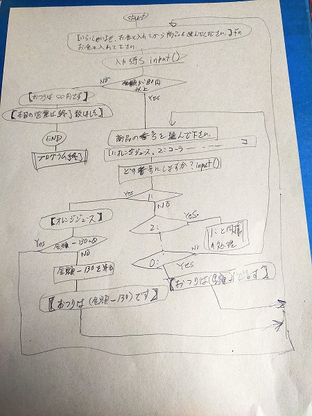 Python入門 自動販売機の仕組みの一部を組んでみたい 第2回目 泉水 善光