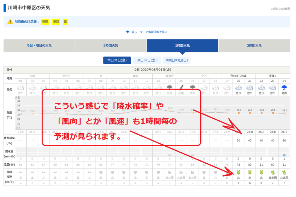 1時間毎の予報が見られた画面